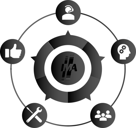 Integrierung des Motors per Hand